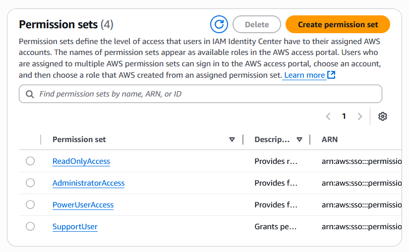 Permission Sets List View