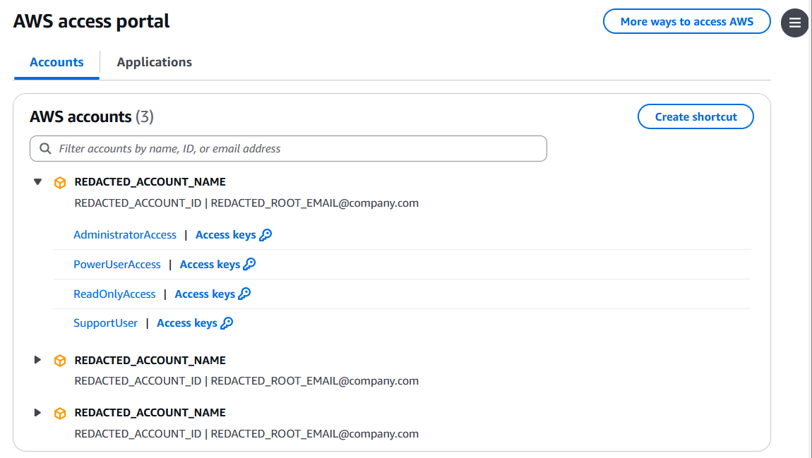 User portal with accounts and permission sets